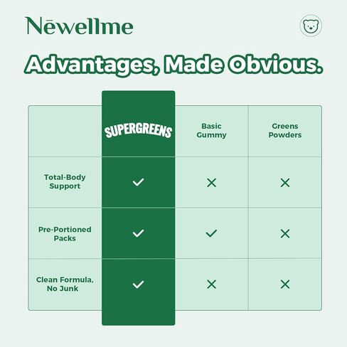 NEWELLME Super Greens Gummies, Delicious Daily Greens Multivitamin Gummy Bears with Superfoods, Fiber & Probiotics for Gut Health, Energy & Immune Support, Sugar Free, 14 Grab-and-Go Packs in Saudi Arabia