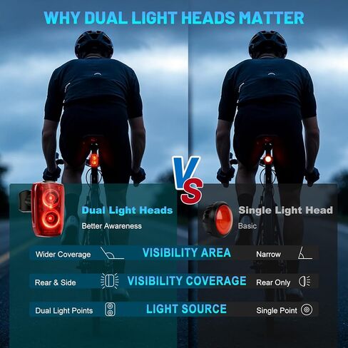Bike Tail Light with Dual Light Heads, USB Rechargeable Bicycle Rear Light for Night Riding with 5 Modes Ultra Bright Safety Taillight for Road Mountain Commuter Cycling Accessories in Kuwait