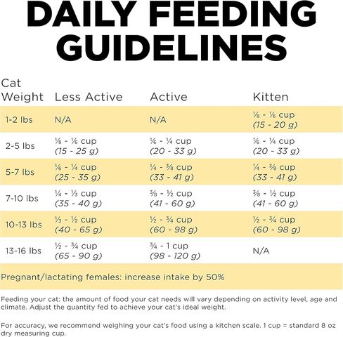 GO! SOLUTIONS Sensitivities – Duck Recipe – Limited Ingredient Dry Cat Food, 8 lb – Grain Free Cat Food for All Life Stages – to Support Sensitive Stomachs in Saudi Arabia