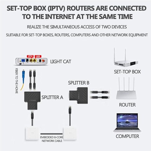 محول موصل مقسم إيثرنت RJ45، 2 حزمة من 1 إلى 2 منفذ محول مقبس أنثى واجهة كابل إيثرنت 8P8C قابس موسع موصل شبكة LAN لـ Cat5، Cat5e، Cat6، Cat7 in Saudi Arabia