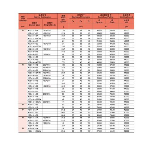 Needle Roller Bearings K355040 Needle Roller Bearing Radial Needle Roller and Cage Assemblies K355040 Bearings K35x50x40 Bearings in Saudi Arabia