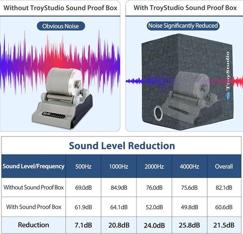 TroyStudio Portable Sound Proof Box, 16" x 12" x 16.2" Noise Reduction Enclosure, Light Blocking Quiet Cover, Soundproof Barrier for Ultrasonic Cleaner, Air Pump, Rock Tumbler & Generator in Saudi Arabia