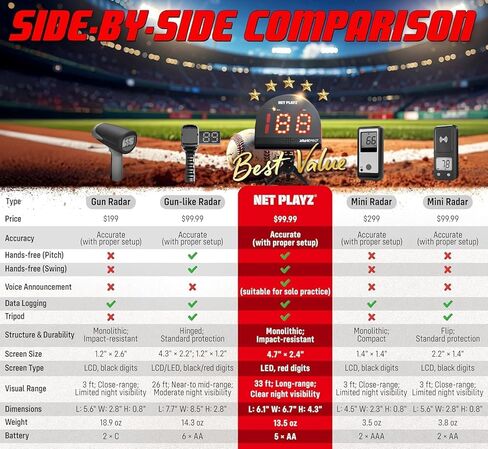 NET Playz Multi-Sports Personal Speed Radar Detector Gun, Measurement Baseball Pitching, Bat Swinging and Soccer Shooting Speed in Saudi Arabia