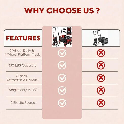 2-in-1 Hand Truck with 22’’ Folding Basket, 330LBS Platform Cart Dolly, Collapsible Utility Luggage Dolly Cart, W/Retractable Handle, 360° Dual 5’‘ Wheels, 2 Elastic Ropes (Red) in Saudi Arabia
