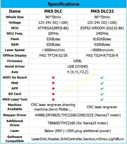 32 bit ESP32 GRBL expansion board MKS DLC32 control card TS24 CNC offline touch screen CNC3018 PRO upgrade controller For mini Laser Engraving carving machine in Kuwait