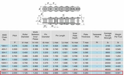 Jeremywell 160H Heavy Duty Roller Chain Connecting Link (2PCS) in Saudi Arabia