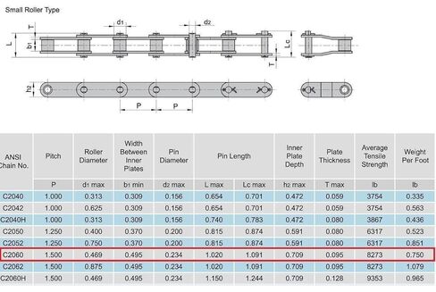 جيريميويل C2060 سلسلة الأسطوانة الناقلة 10 أقدام مع وصلة توصيل واحدة in Kuwait