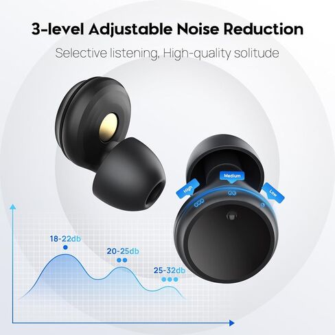 سدادات أذن للحفلات الموسيقية قابلة للتحويل لتقليل الضوضاء، سدادات أذن قابلة للتعديل، سماعات أذن سيليكون متعددة الأحجام، 3 أوضاع لتخفيف الضوضاء للتركيز والدراسة والعمل والسفر، وحماية السمع، وسدادات أذن قابلة لإعادة الاستخدام in Kuwait