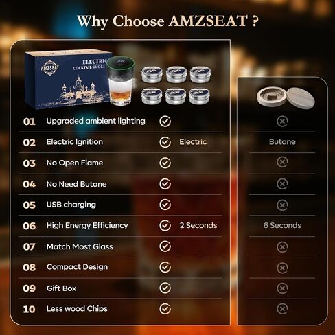 Electric Whiskey Smoker Kit-Rechargeable Cocktail Smoker Set with 6 Wood Chips-Unique Bourbon Ideal Christmas, Birthday, Valentine's Day Gift,Gifts for Men, Dad, Husband in Kuwait