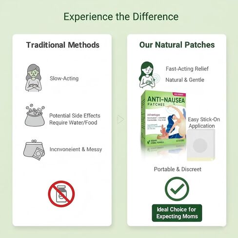 Pregnancy Nausea Relief, Morning Sickness Patches | Fast Acting and Natural Gentle Stickers for Quick Comfort, 60 Counts Anti Nausea Support for Pregnant Women in Kuwait