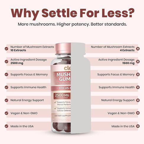 Clear Mushroom Gummies, Lions Mane, Reishi, Cordyceps, Chaga 10:1 Extract (Raspberry Flavor) - 2500mg 10 Mushroom Focus Gummies for Brain Health, Memory, Calm Energy, 3rd Party Tested in Kuwait