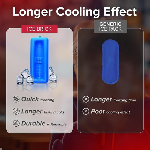 SafeTag® 24h Insulin Cooler Travel Case – Portable Diabetic Medicine Bag with Thermometer Display, NFC Emergency Info, Ice Pack & Insulated Storage for Vials & Supplies in Kuwait