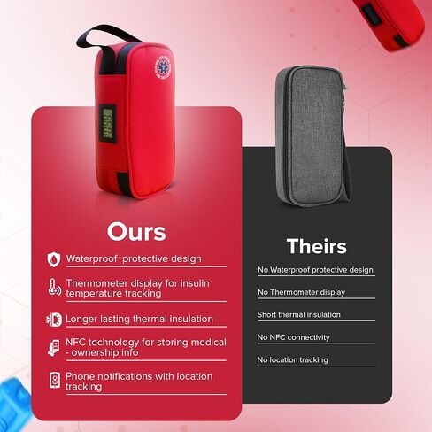 SafeTag® 24h Insulin Cooler Travel Case – Portable Diabetic Medicine Bag with Thermometer Display, NFC Emergency Info, Ice Pack & Insulated Storage for Vials & Supplies in Kuwait