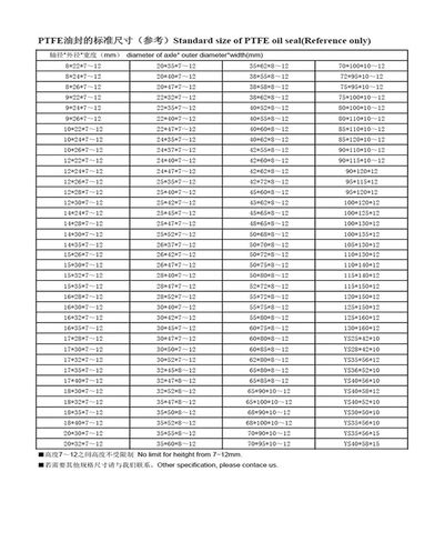 Inner Size 75/80/85/90/95/100/105/120/125mm Dual Lip Rotary Seals Type B Stainless Steel Oil(100x130x12mm) in Saudi Arabia