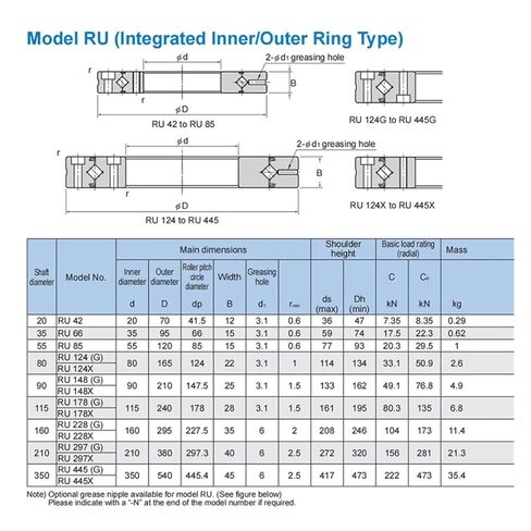 محامل متقاطعة RU42 RU42UU RU42UUC0 RU42UUCC0 in Kuwait