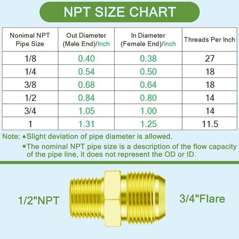 4 عبوات 3/4 بوصة مضيئة ذكر × 1/2 بوصة NPT ذكر تركيب محول نحاسي، SAE مضيئة إلى موصل خيط الأنابيب للسباكة والتدفئة والتهوية وتكييف الهواء والاستخدام الصناعي (محول 4 عبوات) in Kuwait