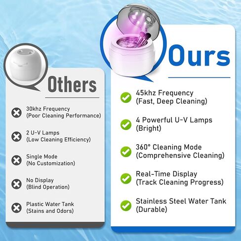 منظف ​​المجوهرات بالموجات فوق الصوتية | آلة التنظيف بالموجات فوق الصوتية 45 كيلو هرتز مع 4 أوضاع وشاشة عرض مؤقت رقمية | تنظيف منخفض الضوضاء بزاوية 360 درجة لفرش المكياج والنظارات والقلائد والخواتم | خزان الفولاذ المقاوم للصدأ in Kuwait
