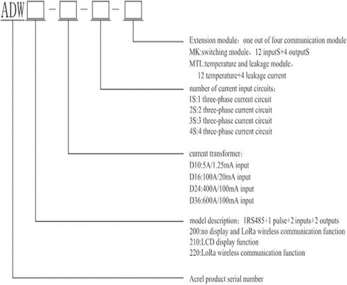 ADW210-D24-4S عداد الكهرباء ثلاثي الطور مع محولات تيار الإدخال 400A / 100mA in Kuwait