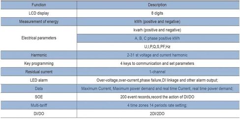 ADW210-D24-4S عداد الكهرباء ثلاثي الطور مع محولات تيار الإدخال 400A / 100mA in Kuwait