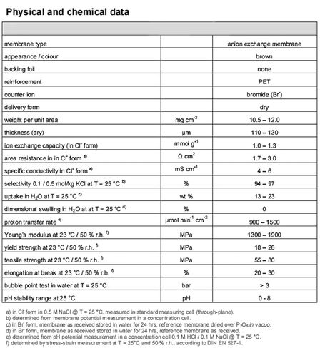 Ion Exchange Film Membrane, 1 Piece, Compatible with Fumasep FAS-PET-130 (Width*Length, 1PCS/Set, 5 * 5cm) in Saudi Arabia