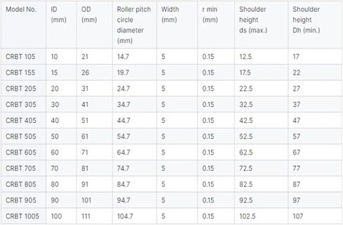 1 قطعة CRBT205 عبرت أسطواني 20X31X5 CRBT205A P5 محامل in Kuwait