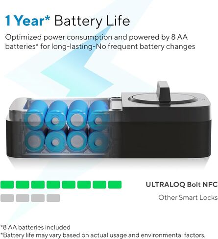 قفل ذكي ULTRALOQ Bolt NFC، انقر لفتحه باستخدام مفتاح Apple Home وAndroid NFC، مدمج WiFi Deadbolt، جهاز التحكم عن بعد في التطبيق، قفل تلقائي، يعمل مع Apple HomeKit، Alexa، Google، معتمد من BHMA in Kuwait