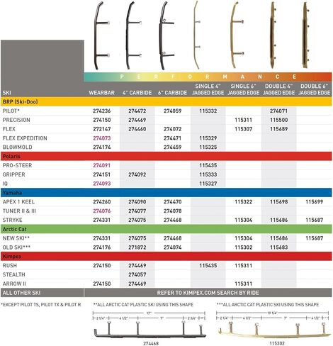 Kimpex "تأثير جانبي واحد" Carbide Runner Rush، Pro-Steer - Kimpex، يناسب Polaris OEM # 2879025 in Saudi Arabia