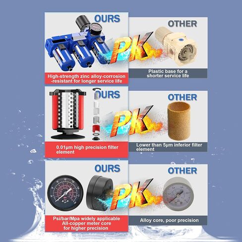 1/2'' NPT Air Drying System, Air Dryer for Compressor Air Compressor Filter Dryer, 5&0.5&0.01 Micron Filer Cartridge with Ball Valve,Semi-Auto Drain in Kuwait