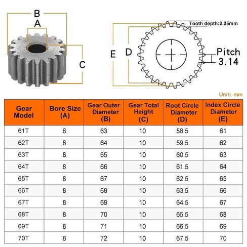 Spur Gear 1M-61T/62T/63T/64T/65T/66T/67T/68T/69T/70Teeth SC45# Carbon Steel Material Cylindrical Transmission Accessories(1M 65T - Bore 8mm) in Saudi Arabia
