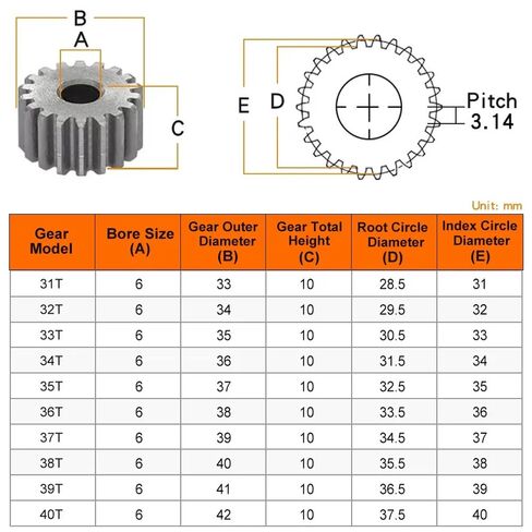 Spur Gear 1M-31T/32T/33T/34T/35T/36T/37T/38T/39T/40Teeth SC45# Carbon Steel Material Cylindrical Transmission Accessories(1M 34T - Bore 6mm) in Saudi Arabia
