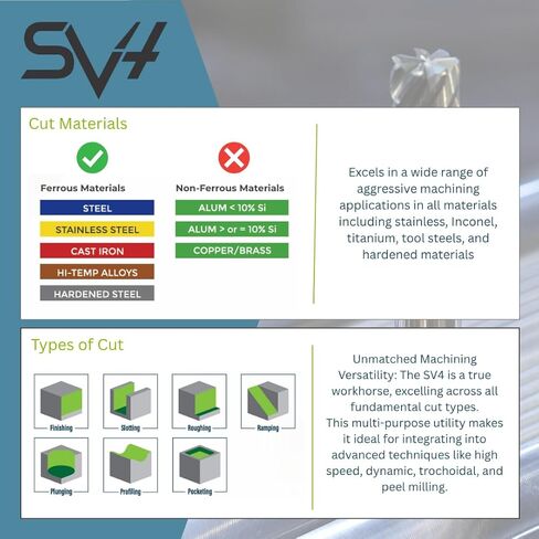 SCT20039 SV4 4-Flute, 5/16" Diameter, 1-1/4" Cutting Length, .015" Corner Radius, Center Cut, 3" OAL, Coated, 5/16" Shank Dia., High Performance Variable Helix Carbide Endmill for Ferrous Materials in Kuwait