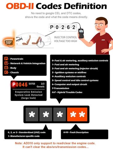 الماسح الضوئي ANCEL AD310 الكلاسيكي المحسن العالمي Obd II + جهاز اختبار حلبة السيارات ANCEL PB60 in Saudi Arabia