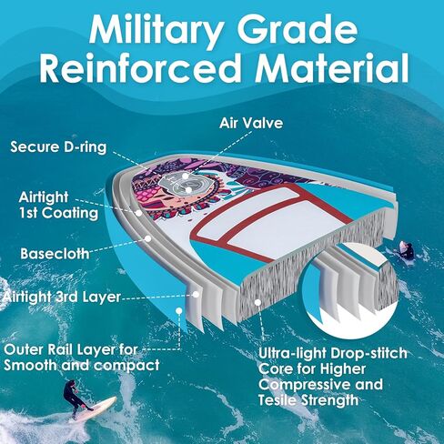 لوحة مجداف ، الوقوف على متن مجداف ، 11 × 35 "× 6" لوحة SUP واسعة النطاق مع مضخة يدوية ، مقود ، مجموعة إصلاح ، علبة هاتف مقاومة للماء وحقيبة مقاومة للماء in Kuwait