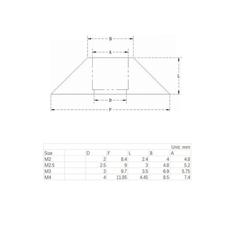 غسالات كينلو 30 قطعة M4 أسود من الألومنيوم لغسالة الرأس وغطاء رأس المسمار، لإصلاح المصانع in Kuwait