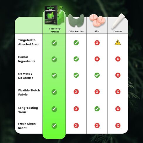 Gecko Grip Herbal Knee Patch | Pain Relief Patches for Knees & Joints | Extra-Sticky, Maximum Strength Herbal Knee Pain Patches for Everyday Wellness (10 Count) | Flexible Comfort-Stretch Fit in Saudi Arabia