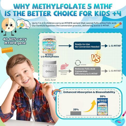 Kids L-Methylfolate Gummies, Active 5-MTHF + Methyl B12, Vitamin B6, B2, Choline, Vegan Omega 3 DHA & EPA, Methylated Multivitamin, MTHFR Supplement for Methylation, Focus, Cognition, Brain, 60 Cts in Saudi Arabia