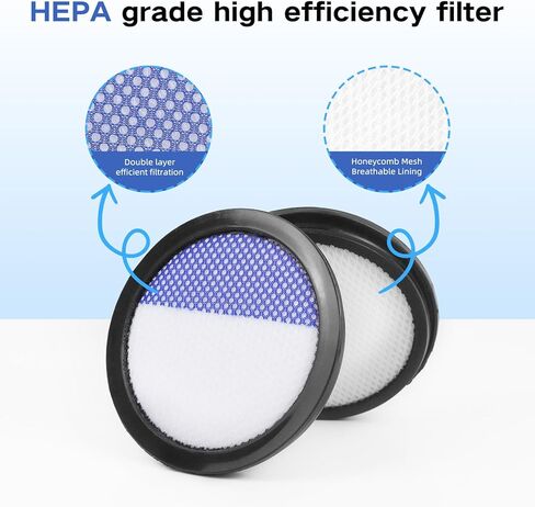 6 عبوات من المرشحات البديلة للمكنسة الكهربائية اللاسلكية Eureka RapidClean Pro المتوافقة مع NEC180، NEC280TL، NEC380، NEC480، NEC185، NEC186، NEC190 in Kuwait