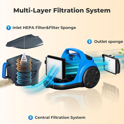 مكانس كهربائية بعلبة 45 كيلو باسكال 1600 واط للمنزل، فلتر HEPA مزدوج، مكنسة كهربائية بدون كيس 4.5 كيو تي، مكنسة كهربائية بعلبة خفيفة الوزن للأرضيات الصلبة، السجاد، الحيوانات الأليفة، تنجيد البلاط، السيارة الزرقاء in Kuwait