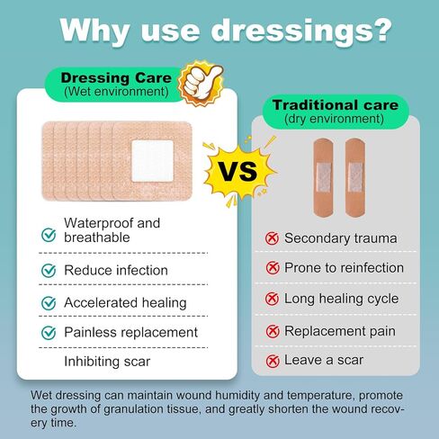 40 Pcs Silicone Foam Dressing 2x2 Gentle Border, Waterproof Silicone Bandages for Wounds Care, Bed Sore Patches, Super Absorbent Wound Dressing, Self Adhesive Pressure Sore Pads (40) in Kuwait