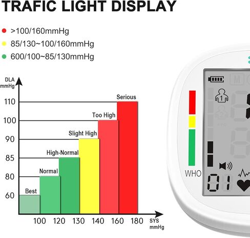 جهاز مراقبة ضغط الدم في المعصم، معصم قابل لإعادة الشحن وشاشة LCD كبيرة للبيانات بدقة 2 × 99 للاستخدام المنزلي/السفر/المكتب in Kuwait