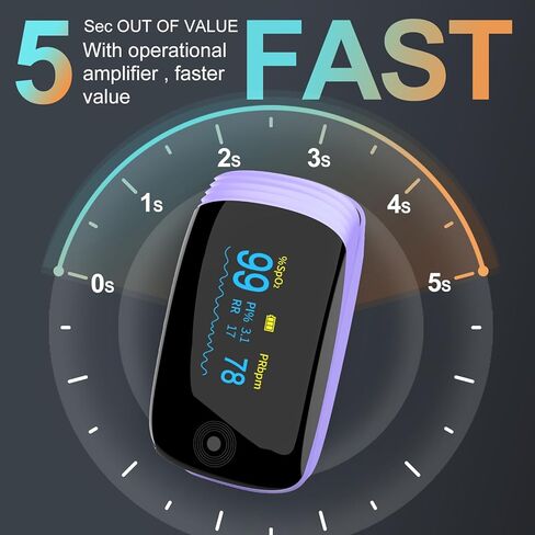 Rechargeable pulse oximeter with respiration, with SpO2 Pulse Rate and PI RR Precision Fast Oximeter SpO2 Reading Outdoor Sports Home (Purple) in Kuwait