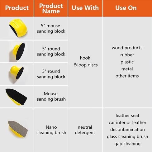 Sanding Blocks 5Pack Hook and Loop Sanding Block Round and Mouse Hand Sanding Block for Wood Furniture Restoration Home Arts and Crafts in Kuwait