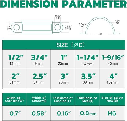 16pcs 3/4 Inch Pipe Clamp 304 Stainless Steel, Heavy Duty Rubber Cushioned Insulated Pipe Strap, U Bracket Clamp Conduit Clamp for Automotive, Wire & Tube in Kuwait