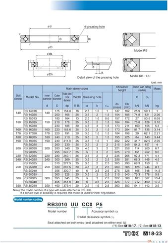 محامل متقاطعة RB12025 RB12025UUCC0 RB12025UUC0 حلقات محمل الدوران in Saudi Arabia