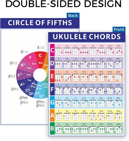 Laminated Ukulele Chord Chart, 11.2" x 8.2" Music Theory Poster – 2-Pack, Beginner-Friendly with Circle of Fifths, PVC Material, Tear-Resistant & Waterproof in Saudi Arabia