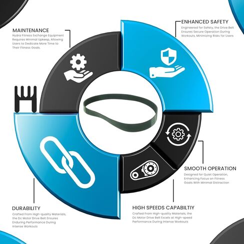 حزام محرك محرك Flexonic مقاس 19 بوصة 8 أضلاع، أحزمة مطاطية سوداء عالية القوة على شكل حرف V، حزام محرك مشاية على شكل حرف V، جزء استبدال معدات OEM 395711 393646 يعمل مع T 12.0 C 1070 Pro in Kuwait