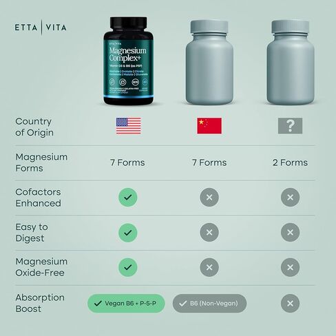 مركب جليسينات المغنيسيوم (7 في 1) 500 مجم مع D3 وB6 P5P - مزيج متعدد الأشكال مع الجليسينات والسيترات والمالات والتورات والغلوكونات والكربونات والأوروتات - يدعم النوم وصحة العضلات [خالٍ من الأكسيد] in Kuwait