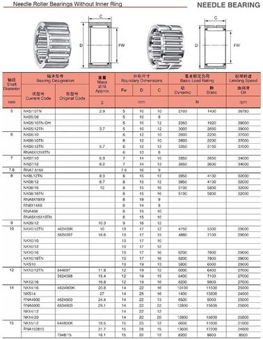 NK7/12TN Bearing 7 * 14 * 12 mm Solid Collar Needle Roller Bearings Without Inner Ring Bearing NK7/12 TN NK712 in Kuwait