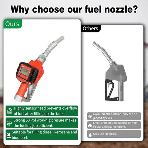 1 "فوهة الوقود التلقائي NPT مع فوهة الوقود التلقائي للوقود التلقائي ، فوهة تعبئة الوقود ذات التدفق العالي ، فوهة حشوة وقود السيارة المستخدمة في جينزين ديزل (أحمر ، 1 بوصة) in Kuwait