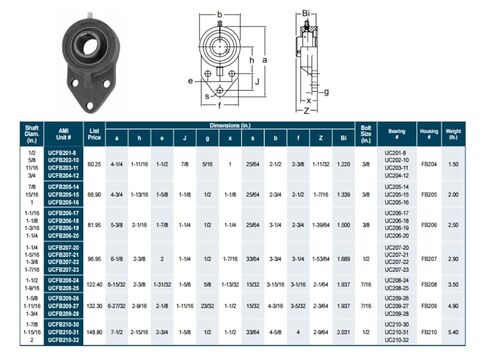 1-1/4" Three Bolt Flange Bracket Bearing UCFB206-20 by SpinCo in Saudi Arabia